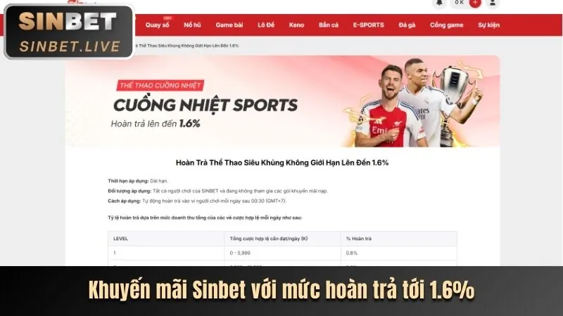 Khuyến mãi nạp tiền new88